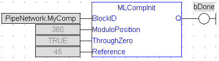 MLCompInit: FBD example